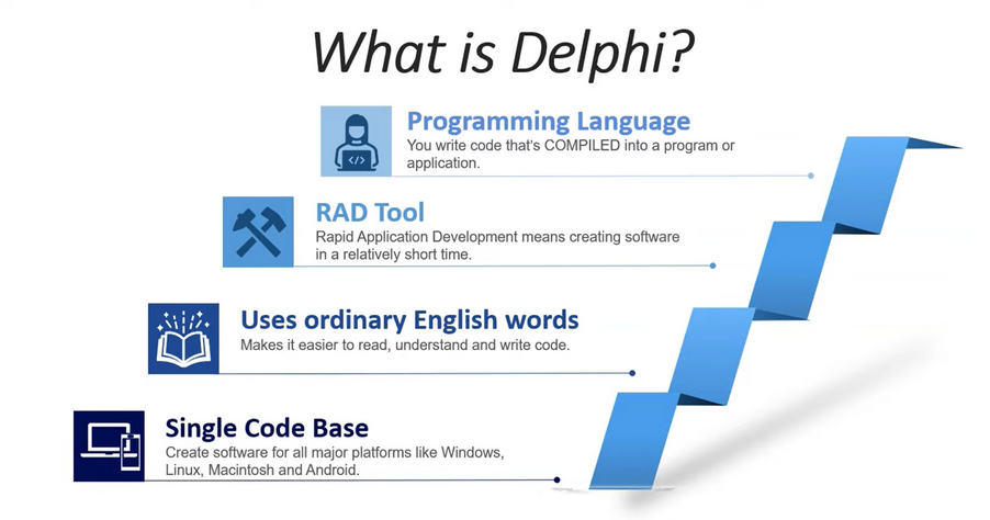 Delphi with a blue rising arrow, listing it as a programming language, RAD tool